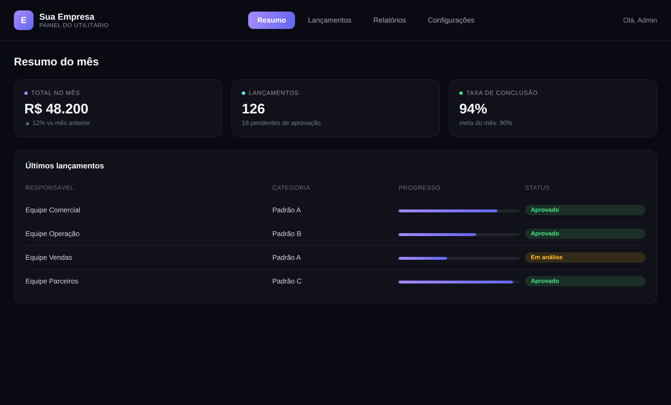 Padrão visual dos utilitários Z1: painel com KPIs e lista de lançamentos