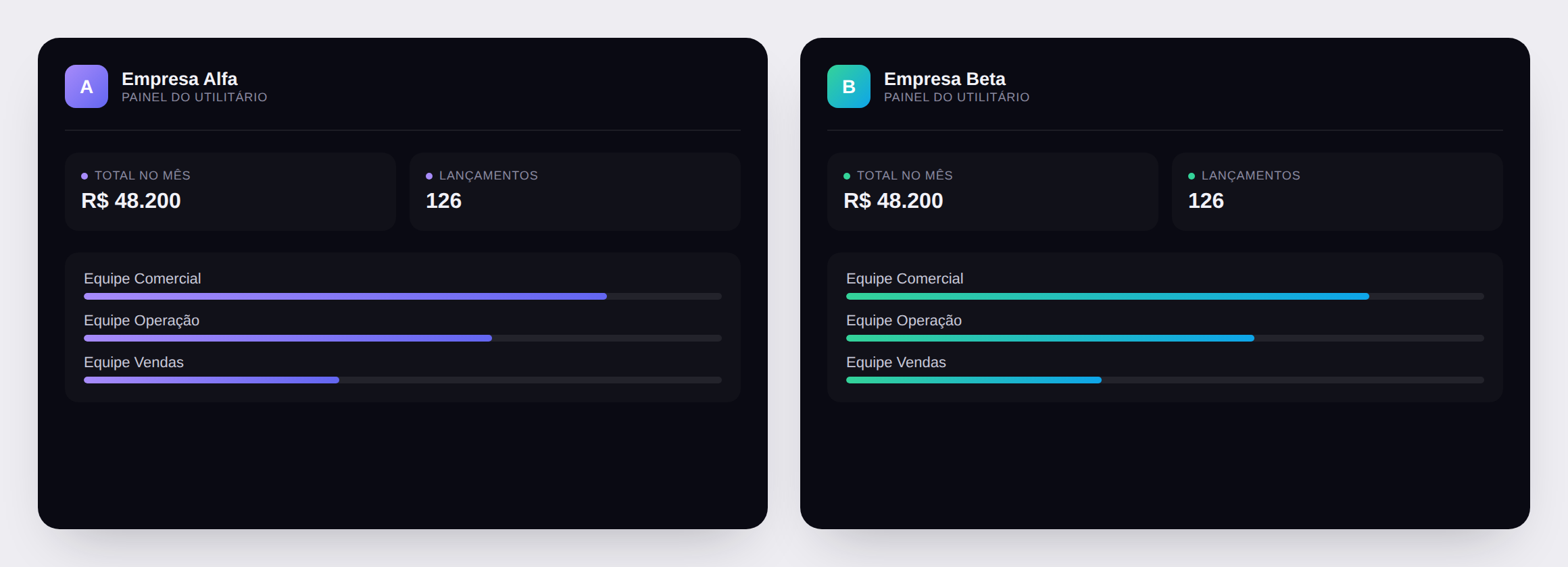 Mesmo utilitário personalizado para duas empresas diferentes, com logo e cor próprias
